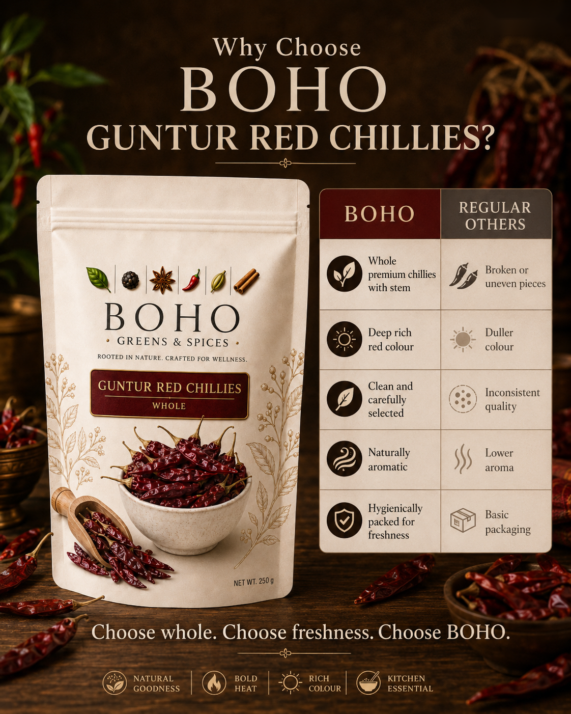 Guntur Whole Chilli