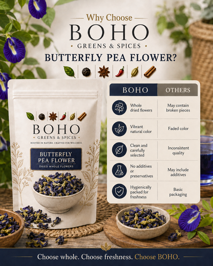 Butterfly Pea Flower – Dried